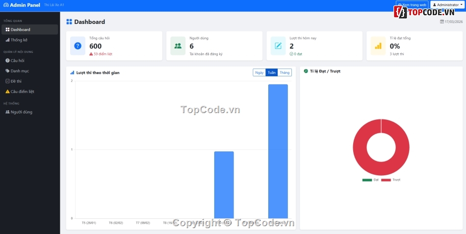 thi thử bằng lái xe hạng a1,thi bằng lái xe,a1,bằng lái xe,thi thử